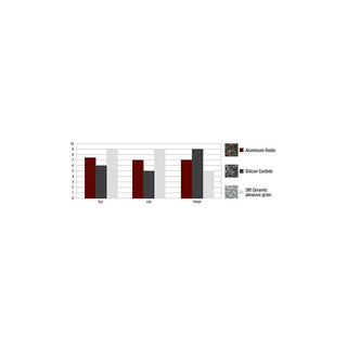 3M Microfinishing Film Roll 472L, 30 Mic 5MIL, Type E, 4 in x 150 ft x
3 in