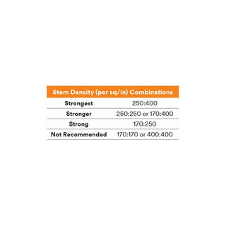 3M Dual Lock Low Profile Reclosable Fastener SJ4570, Clear, 1 in x 50yd