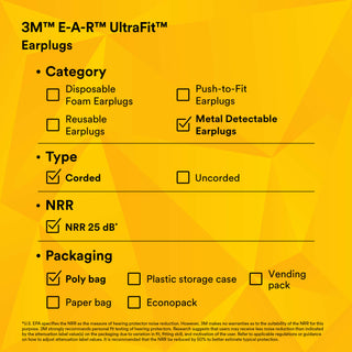 3M E-A-R UltraFit Earplugs 340-4017, Metal Detectable, Corded,Econopack