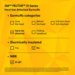 3M PELTOR X1 Earmuffs X1P3E/37275(AAD), Hard Hat Attached