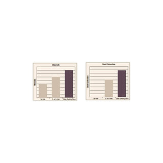 3M Xtract Low Profile Finishing Back-up Pad, 20425, 152 mm x 17.5 mm x7.93 mm