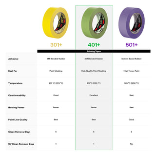 3M High Performance Green Masking Tape 401+, 6 mm x 55 m