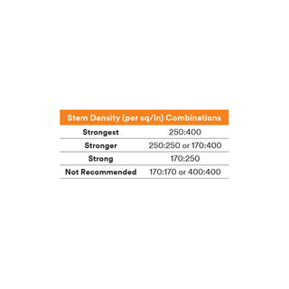 3M Dual Lock Low Profile Reclosable Fastener SJ4580, Clear, 3/4 in x50 yd