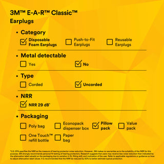 3M E-A-R Classic Earplugs 310-1103, Uncorded, Small Size, PillowPack