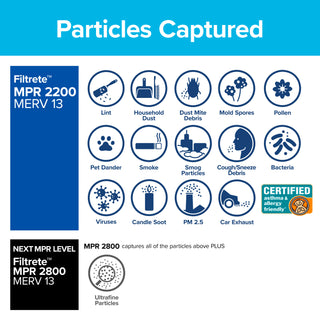 Filtrete Elite Allergen Reduction Filter EA05-2PK-6E, MPR2200
