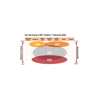 3M Cubitron II Hookit Cloth Disc 947A, 60+ X-weight, 3 in x NH, D/F3HL