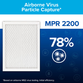 Filtrete Elite Allergen Reduction Filter EA04-2PK-6E,2200 MPR