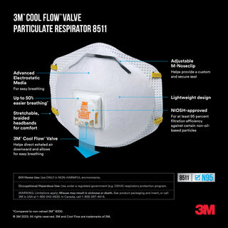 3M Paint Sanding Valved Respirator 8511P5-C-PS, 5 ea/pk