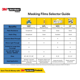 3M Hand-Masker Advanced Masking Film, AMF48, 48 in x 180 ft x .35 mil