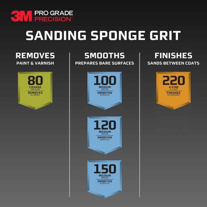 3M Pro Grade Precision Faster Sanding Block Sponge, 24002TRIP-XF-B