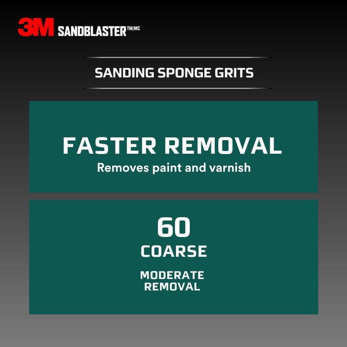 3M SandBlaster DUST CHANNELING Sanding Sponge, 20908-80-UFS ,80 grit