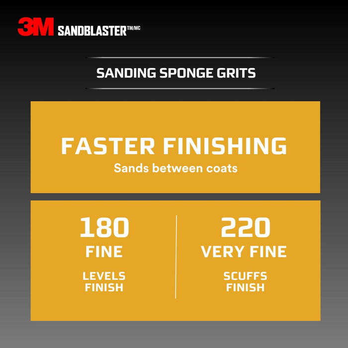 3M SandBlaster DUST CHANNELING Sanding Sponge, 20908-80-UFS ,80 grit