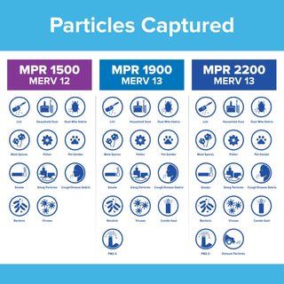 Filtrete Allergen, Bacteria & Virus Air Filter, 1500 MPR, 2017-4