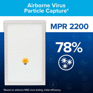 Filtrete Premium Allergen & Home Pollutants Air Filter 2200 MPR EA22-4