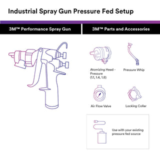 3M Performance Pressure HVLP Atomizing Head Refill Kit 26818, Clear,1.8, 10 pack