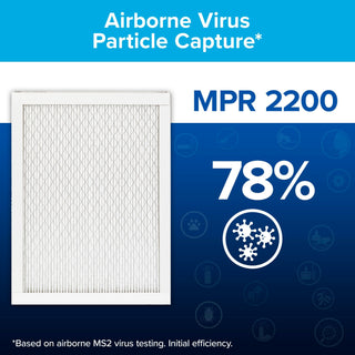 Filtrete High Performance Air Filter 2200 MPR EA02-4, 20 in x 20 in x 1 in