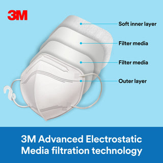 3M Advanced Filtering Face Mask, AFFM-3, One Size, 3 Pack