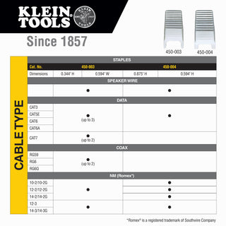 Klein Tools 450-003 Staples, 11/32-Inch x 19/32-Inch Insulated