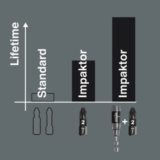 Wera 851/1 IMP DC PH DIY Impaktor PH bits, PH 1 x 25 mm, 10 pieces