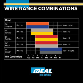 Ideal 30-345 Twister ProFLEX Plus Wire Connector, 100 Box