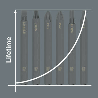 Wera 800 S Slotted bits for impact screwdrivers, 1 x 5.5 x 70 mm