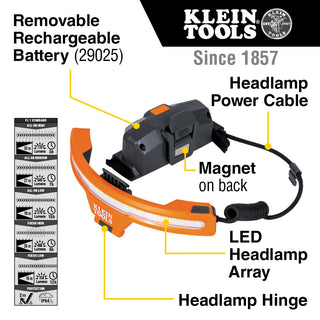 Klein Tools KHH56308 Wide-Beam Headlamp with Mount for Hard Hat