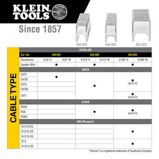 Klein Tools 450-001 Staples, 1/4-Inch x 5/16-Inch Insulated