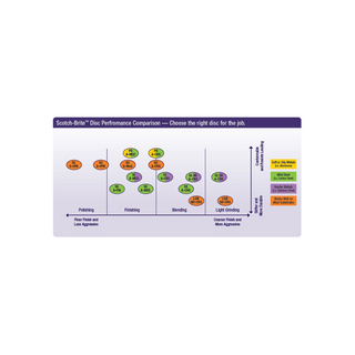 Scotch-Brite Roloc Surface Conditioning Disc, SC-DM, A/O Medium, TSM,
1 in