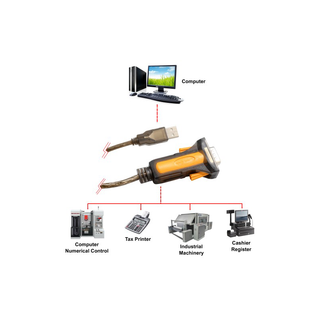 Syba SI-ADA15061 USB 2.0 to RS232 DB9 Male Serial Cable FTDI Chipset 1.5M